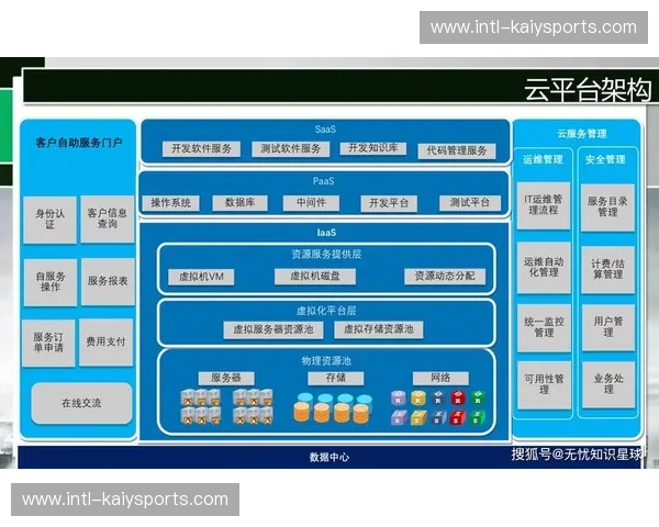 KaiyunH5在线通道：开启数字化转型的新篇章